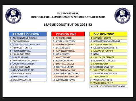 sheffield county senior league results.